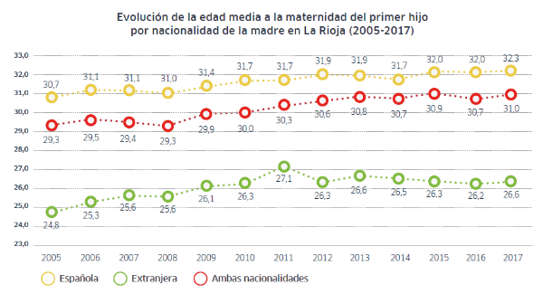 Edad media maternidad