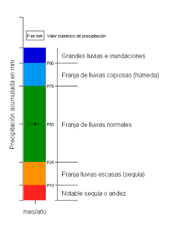 Leyenda-GraficoPrecipitacion_v2