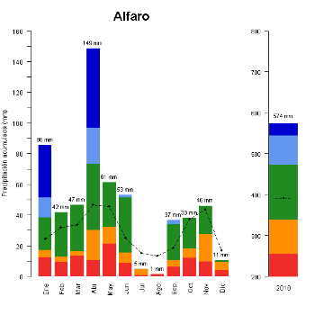 506-GraficoPrecipitacion-2018