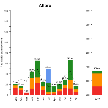506-GraficoPrecipitacion_anual-2019