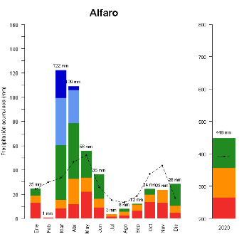 506-GraficoPrecipitacion_anual-2020
