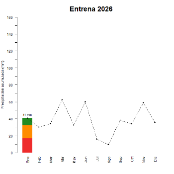 Entrena-GraficoPrecipitacion_enCurso-2026