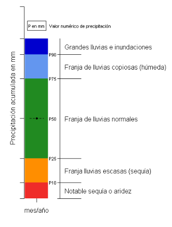 Leyenda-GraficoPrecipitacion-OK