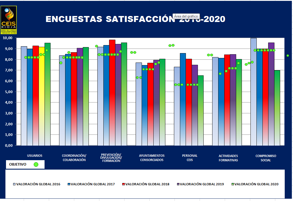 GRAFICO ENCUESTAS 2016-2020