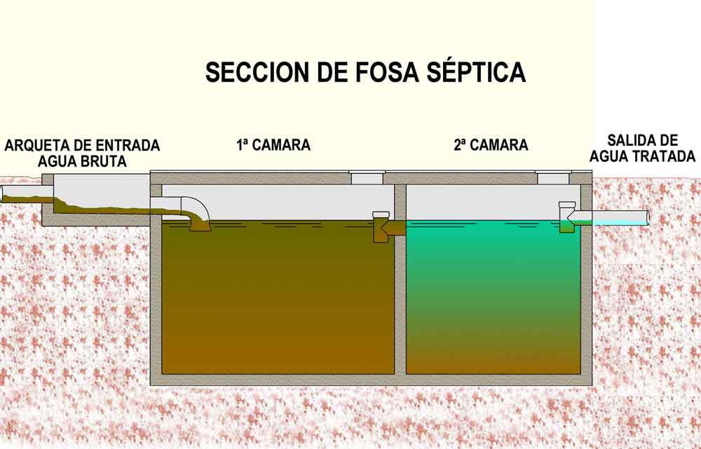 EDAR Cabezon de Cameros