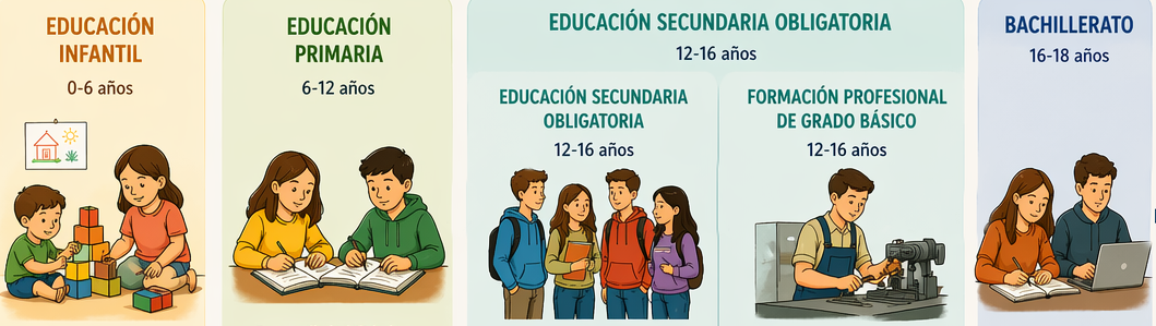 enseñanzas-regimen-general