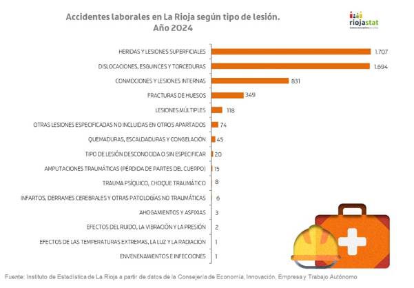 accidentes_total_2024