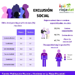 Exclusión Social
