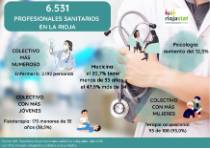 Colegiados sanitarios