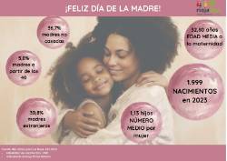 Días de la madre _2025