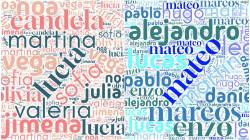 Nombres_recién nacidos_2024_Twitter