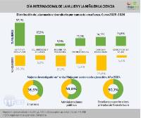 Día de la Mujer y la Niña en la Ciencia 11-2-2026