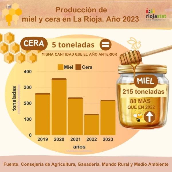 Miel y cera_2023_web