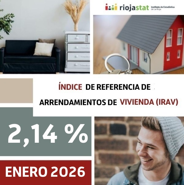 IRAV _noviembre_2025