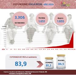 Defunciones_2024