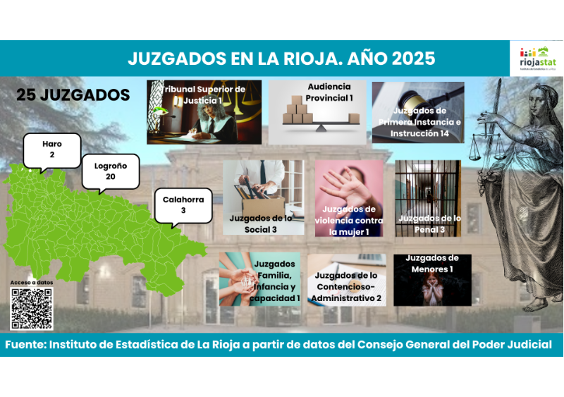 Juzgados_2025