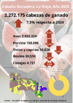 Cabaña Ganadera. La Rioja. Año 2025