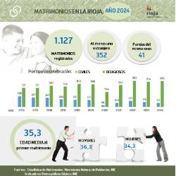Matrimonios_2024