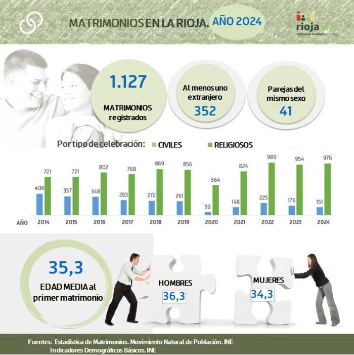 Matrimonios_2024