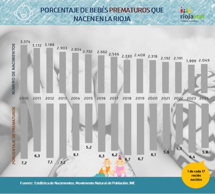 Prematuros_2024