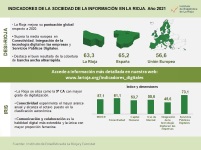 Indicadores Sociedad Información_mini