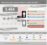 Defunciones_causa_muerte_infografía_2022