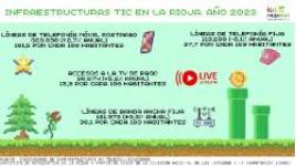 INFRAESTRUCTURAS TIC-2023