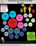 Día Mundial contra el Cáncer_2026
