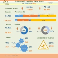 Mercado laboral_mini