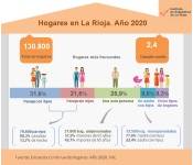 Hogares_mini
