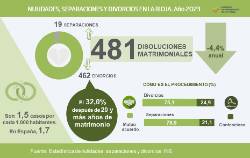 Nulidades,separaciones y divorcios_2023