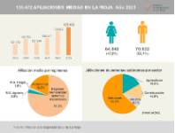 Afiliaciones medias 2023