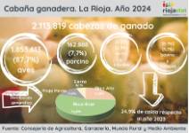 Cabaña ganadera. La Rioja. Año 2024