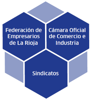 Organismos_Representativos