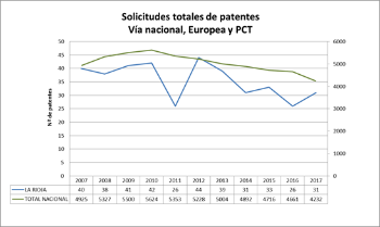 Solicitudes_Totales_Nac_Eur_Pct