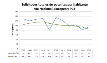 Solicitudes_Totales_Por_Habitante_Nac_Eur_Pct