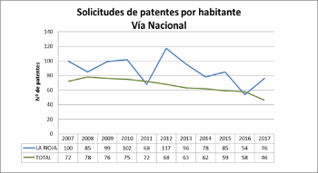 Solicitudes_Por_Habitante_Nacional