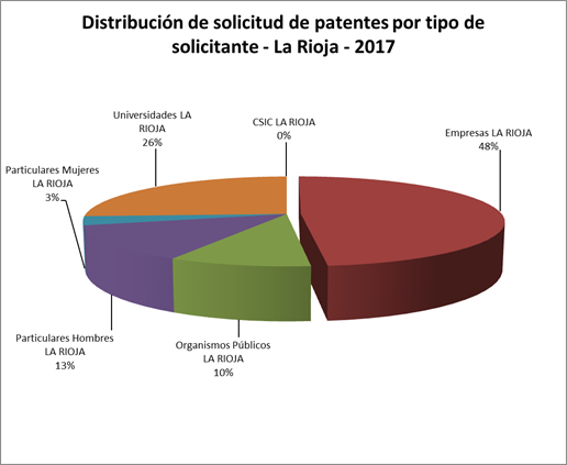 Distribucion_Patentes_Por_Tipo_Solicitante