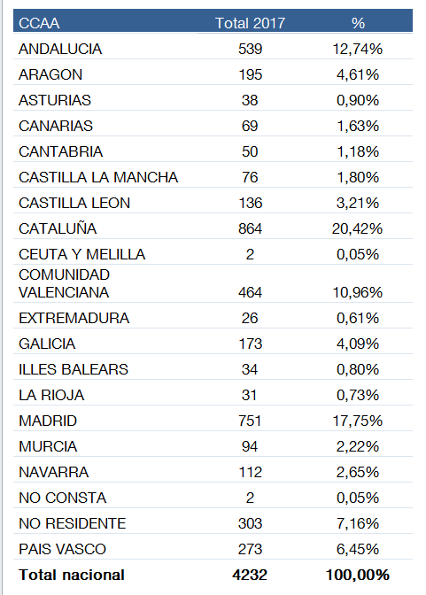 Patentes_Solicitadas_CCAA