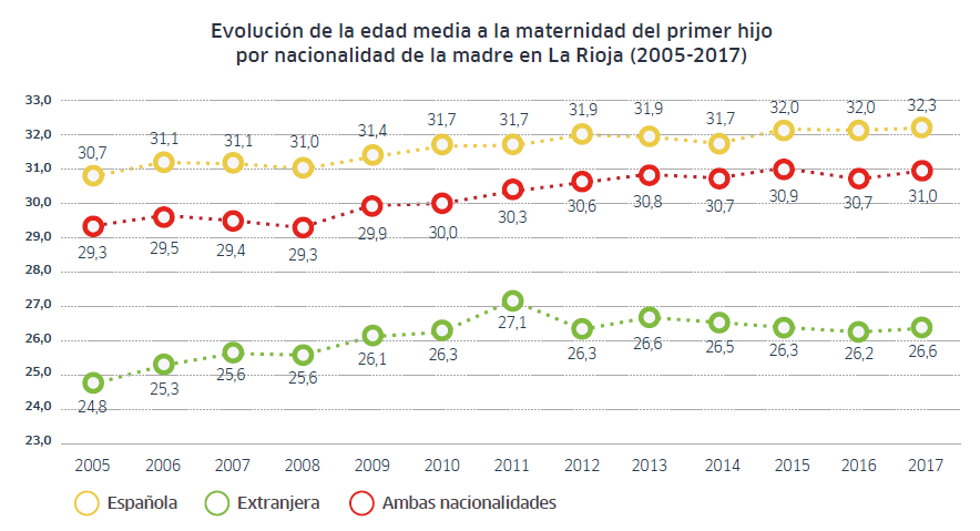 Edad media maternidad