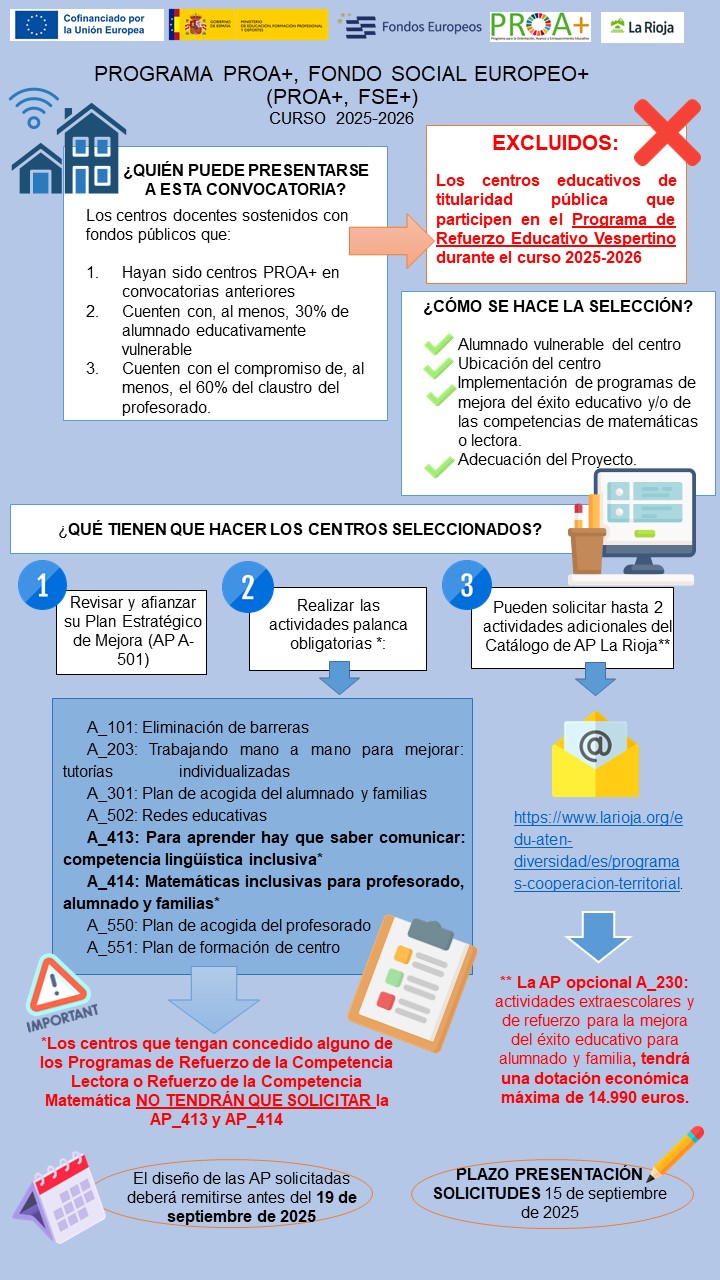 Presentación Convocatoria