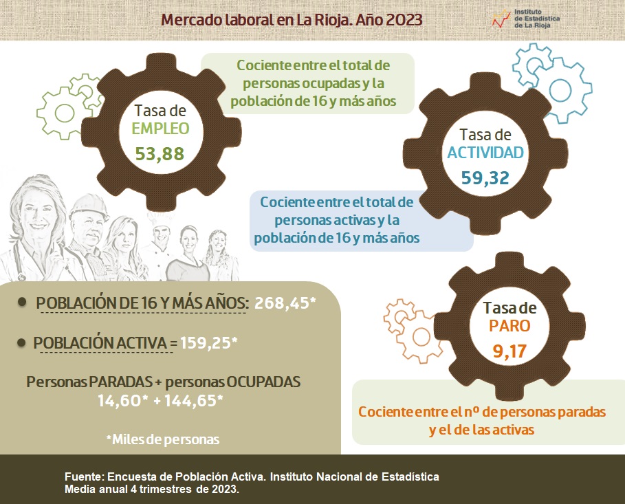 Mercado laboral 2023