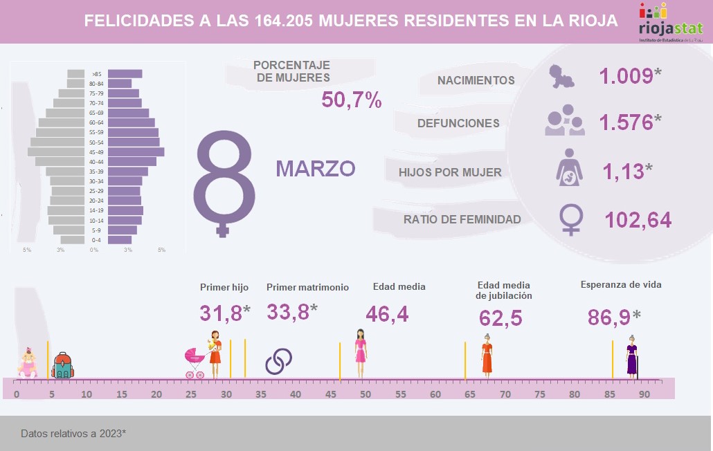 Día de la mujer 8_03_ 2025