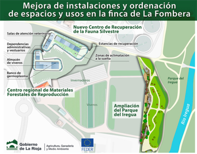 proyecto de La Fombera