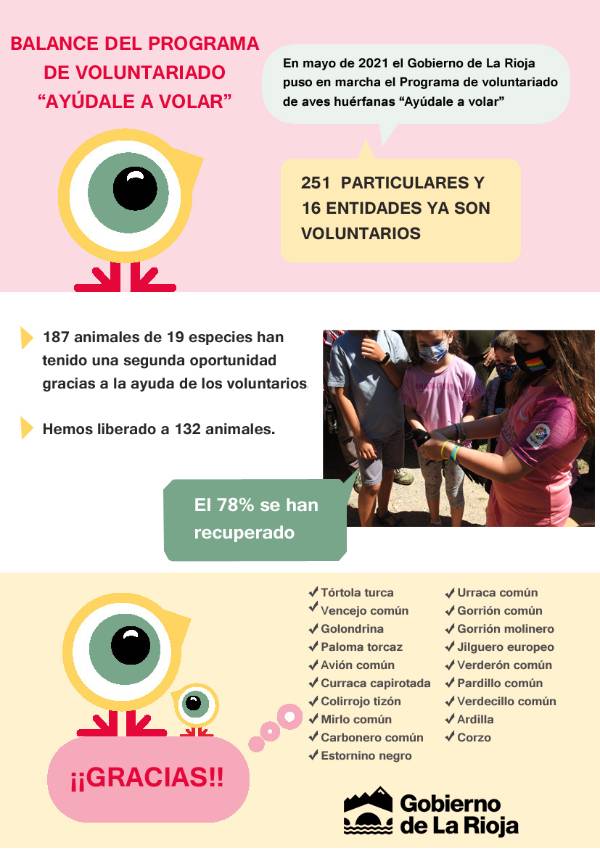 Ayúdale a volar_DATOS_FINALES copia copia