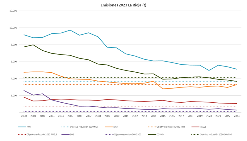 fuentes_de_emision2023_peq