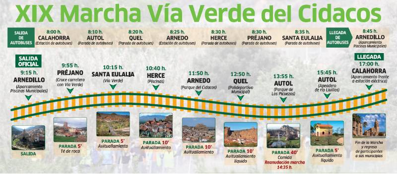recorridoMarcHA-via verde