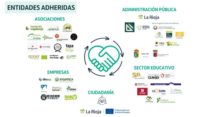 Mapa Entidades Adheridas