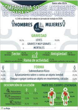 COMPARATIVA AT HOMBRES-MUJERES 2024