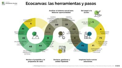 Ecocanvas_herramientasypasos